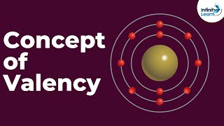 Concept of Valency  Introduction  Atoms And Molecules  Infinity Learn [upl. by Patrizia134]