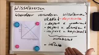 Wisselkoersen en betalingsbalans [upl. by Ahsiral]