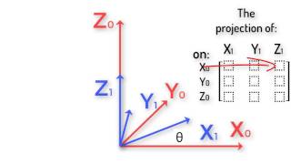 Robotics 1 U1 Kinematics S3 Rotation Matrices P1 Rotation Matrices [upl. by Lonee]