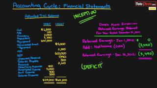 Preparing the Financial Statements Financial Accounting Tutorial 25 [upl. by Analihp]