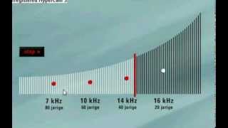 oor test  geluids test in hertz  thejaico1 [upl. by Redneval]