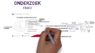 Scriptie onderzoek de onderzoeksopzet [upl. by Orecic]