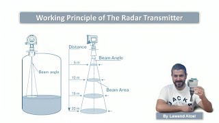 Radar Level Transmitter Working Principle [upl. by Westland863]