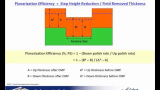 Chemical Mechanical Planarization CMP Process Fundamentals Sec 3  CMP Slurries [upl. by Corty850]