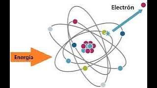 Fisica y Quimica Energía de ionización Calcular energía quimica [upl. by Heurlin409]