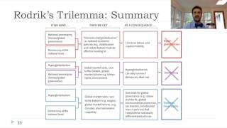 Rodriks Trilemma [upl. by Meuser]