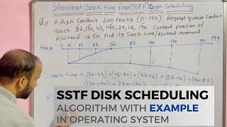 Explain Shortest Seek Time First SSTF with Example  SSTF in Disk scheduling in OS [upl. by Fennie]