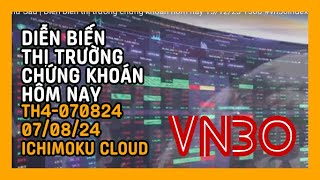 Th4070824  Thị trường chứng khoán hôm nay  Vietnam Stock Market Coverage vn30index vnindex [upl. by Vachil]