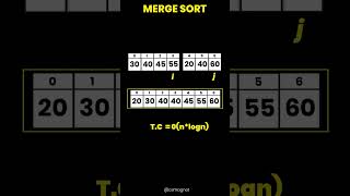 Merge Sort Explained Animated StepbyStep Guide for Beginners [upl. by Yldarb57]