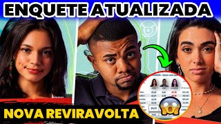 Enquete UOL atualizada 🚨 Urgente saiu agora pouco Novo Resultado define Eliminado daviAlaneGiovana [upl. by Eisteb983]