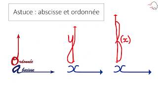 Astuce  abscisse  ordonnee [upl. by Adelbert]