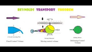 Reynolds Transport Theorem [upl. by Laehcimaj]