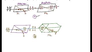 Nicol Prism as a Polarizer Nicol Prism [upl. by Louanna]