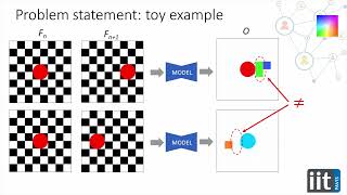 Towards Equivariant Optical Flow Estimation with Deep Learning [upl. by Zoba]