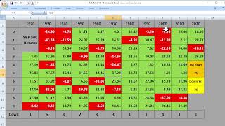 Does The 4 Withdrawal Rule Work In A MultiYear Bear Market [upl. by Aicileb]