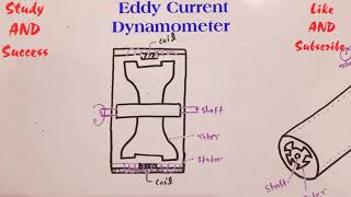 Eddy Current Dynamometer in Hindi [upl. by Anirazc12]