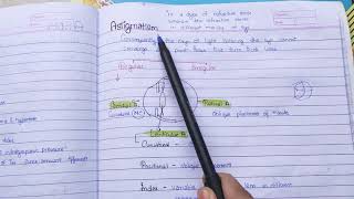 ASTIGMATISM explanation amp theory EXAM NOTES  AK KHURANA [upl. by Tnomyar]