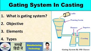 What is gating system in casting Objective  Elements Sprue Pouring basin Runner Risers [upl. by Saunderson]