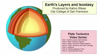 Earth Layers amp Isostasy  English [upl. by Odelinda]