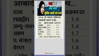 मुस्लिमों की आबादी सबसे अधिक राज्यों में। IMPORTANT GENERAL KNOWLEDGE [upl. by Josias]