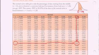 Normal Distribution Table  Ztable Introduction [upl. by Davine]