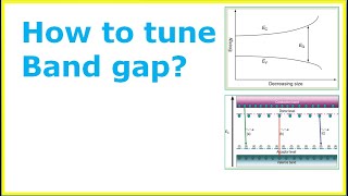 How to tune band gapLuminescenceChange in optical properties by changing size of particle [upl. by Anyala]