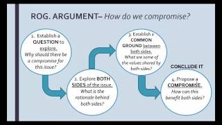 ENG 102  Intro to Rogerian Compromisebased Argument [upl. by Iddet]