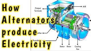 How an Alternators work  How 3 phase Electricity produce  Generator working principle brushless [upl. by Lepper]