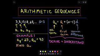 Finding a formula for the general term of the sequence an KristaKingMath [upl. by Aholah]