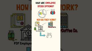 ESOPs Explained  What are Employee Stock Options [upl. by Airam]