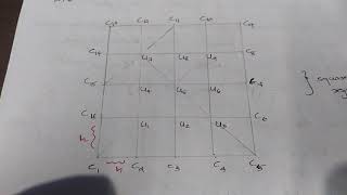 Diagonal five point formula soln of Laplace eqnJacobi Gauss siedel SOR [upl. by Lehcir]