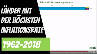 Top 10 Länder mit der höchsten Inflationsrate 19622018 [upl. by Megan802]