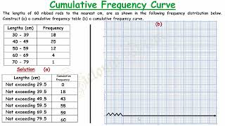 Cumulative Frequency [upl. by Rafaela526]