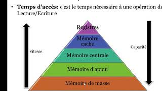 S31 Mémoires  Partie1 [upl. by Mckeon]