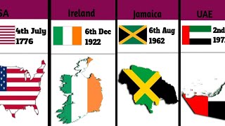 Countries And When They Got Independence From the British Empire [upl. by Ocisnarf]