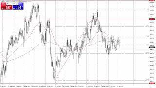 USDNOK Forecast July 4 2024 [upl. by Warwick]