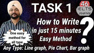 IELTS Writing Task 1 Solved  All type of TASK 1 IELTS Writing Bar graph  Tips for 8 BAND [upl. by Abehs]