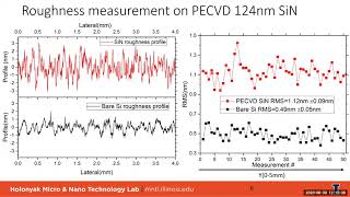 Using Dektak stylus profiler to measure surface roughness film stress and step height [upl. by Wailoo]