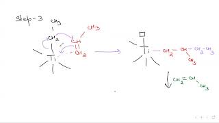 Ziegler Natta Catalyst  Detailed mechanism  Coordination Polymerization [upl. by Nanny155]