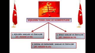 ÖZEL GÜVENLİK HUKUKU DERS 3 [upl. by Ikram]