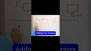 Understanding Adding Vectors Graphically [upl. by Laertnom]