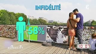 Lhorloge dAcTualiTy  ce quil sest passé dans lactu du 5 janvier AcTualiTy [upl. by Oramlub]