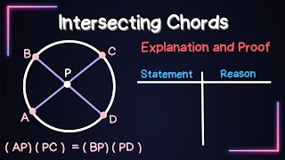 Lengths of Intersecting Chords  Explanation and Proof Mastering Circles [upl. by Zenitram]