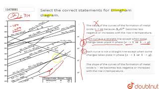 Select the correct statements for Ellingham diagram [upl. by Hoxie]