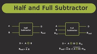 Half Subtractor and Full Subtractor Explained [upl. by Mariano260]