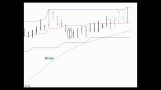 Specialist Trading Steve Primo Strategy 1 Donchian Channel Strategy [upl. by Prochoras]