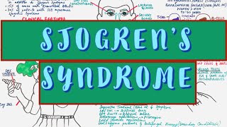 Sjogrens Syndrome  Causes Clinical features Diagnosis amp Treatment [upl. by Caplan30]