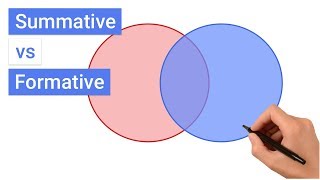 Summative vs Formative Usability Evaluation [upl. by Aitnas]