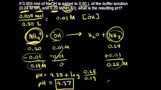 Buffer solution pH calculations  Chemistry  Khan Academy [upl. by Ostler]