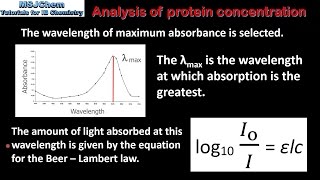 Determination of Crude Protein Content by Kjeldahl Method [upl. by Nysilla]